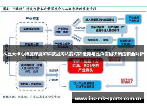 从五大核心维度深度解读欧冠淘汰赛对阵走势与胜负密码决策逻辑全解析