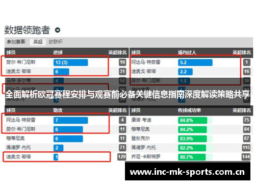全面解析欧冠赛程安排与观赛前必备关键信息指南深度解读策略共享